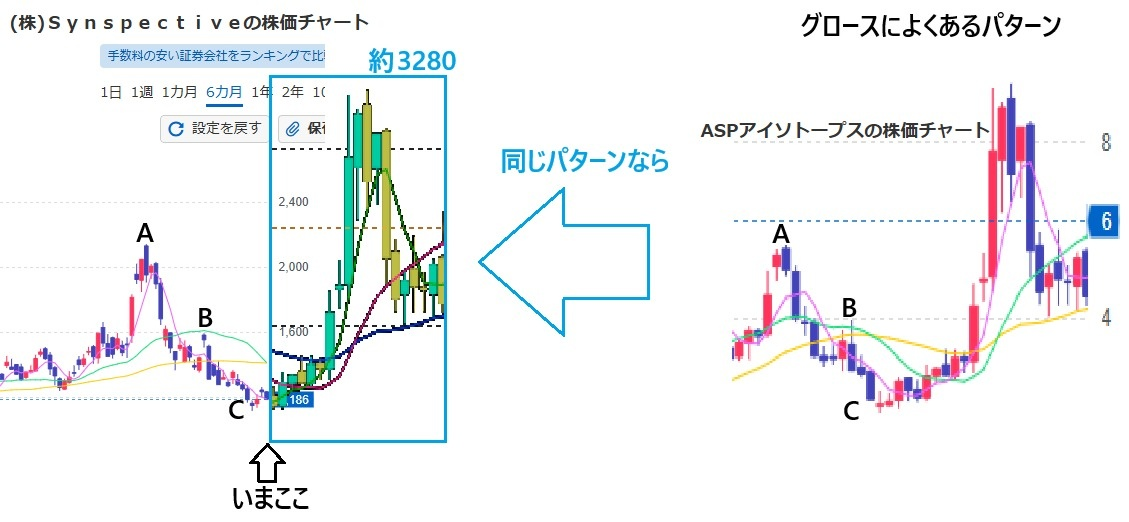 株)Synspective【290A】：掲示板 - Yahoo!ファイナンス