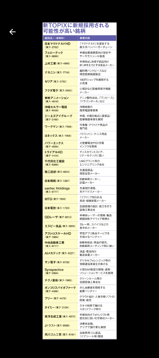 投稿の添付画像