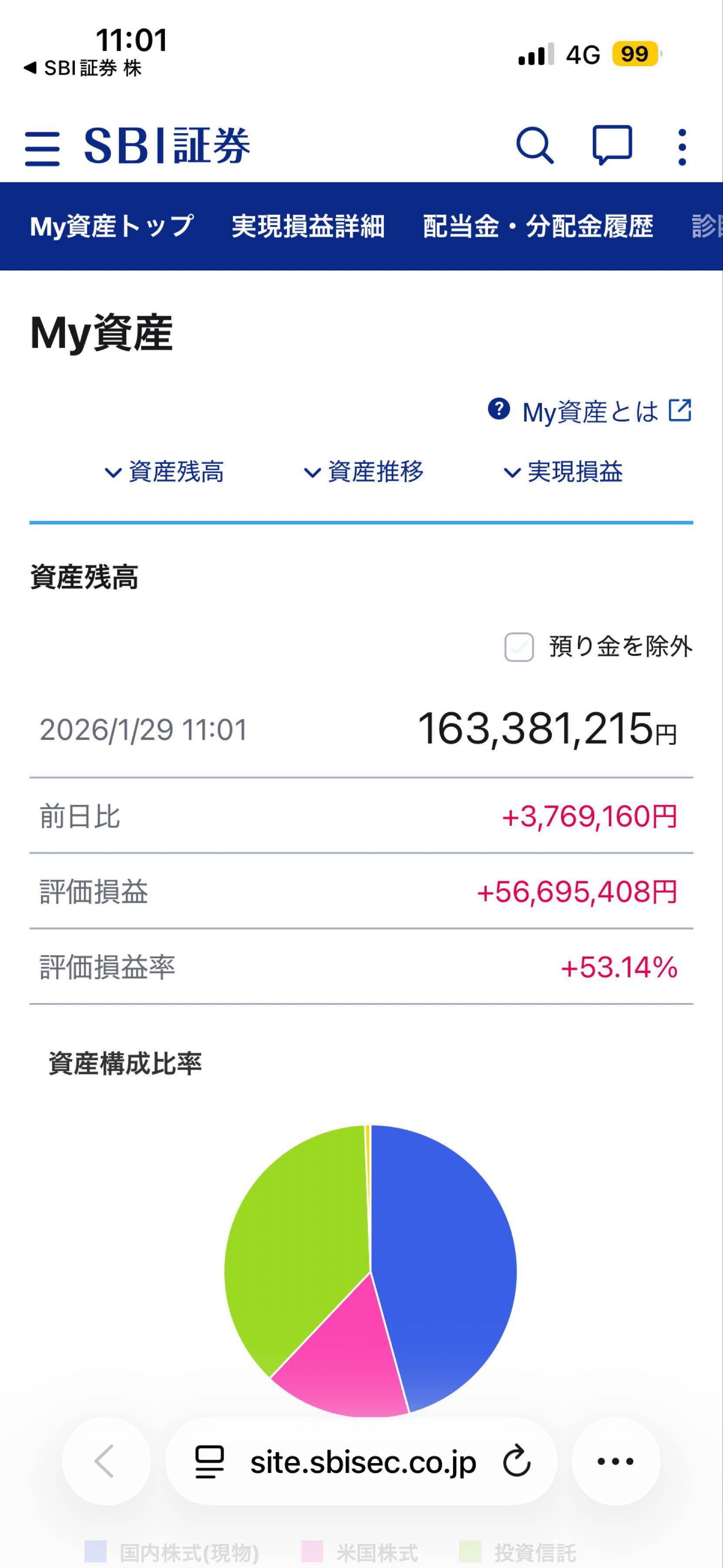 No.224353 SBI証券だけで今日＋400万… - Ｋｕｄａｎ(株)【4425】の掲示板 2025/12/20〜2026/01/29 -  株式掲示板 - Yahoo!ファイナンス