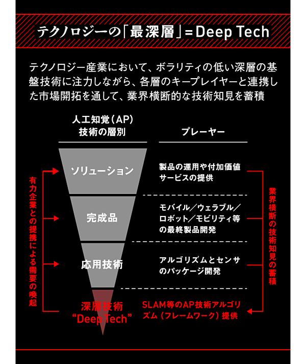 Uber、アプリが乗車後数日、あるいは数週間もユーザーを追跡しているように見える理由を説明