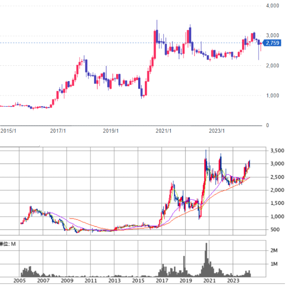投稿の添付画像