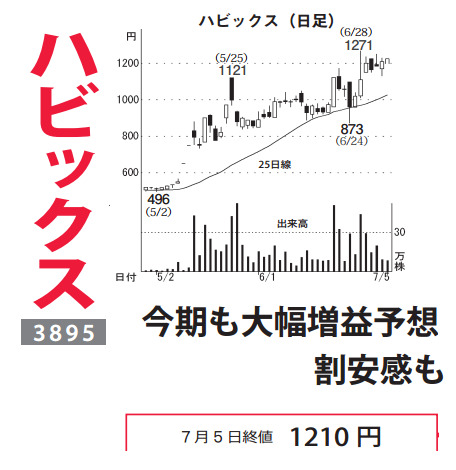 投稿の添付画像
