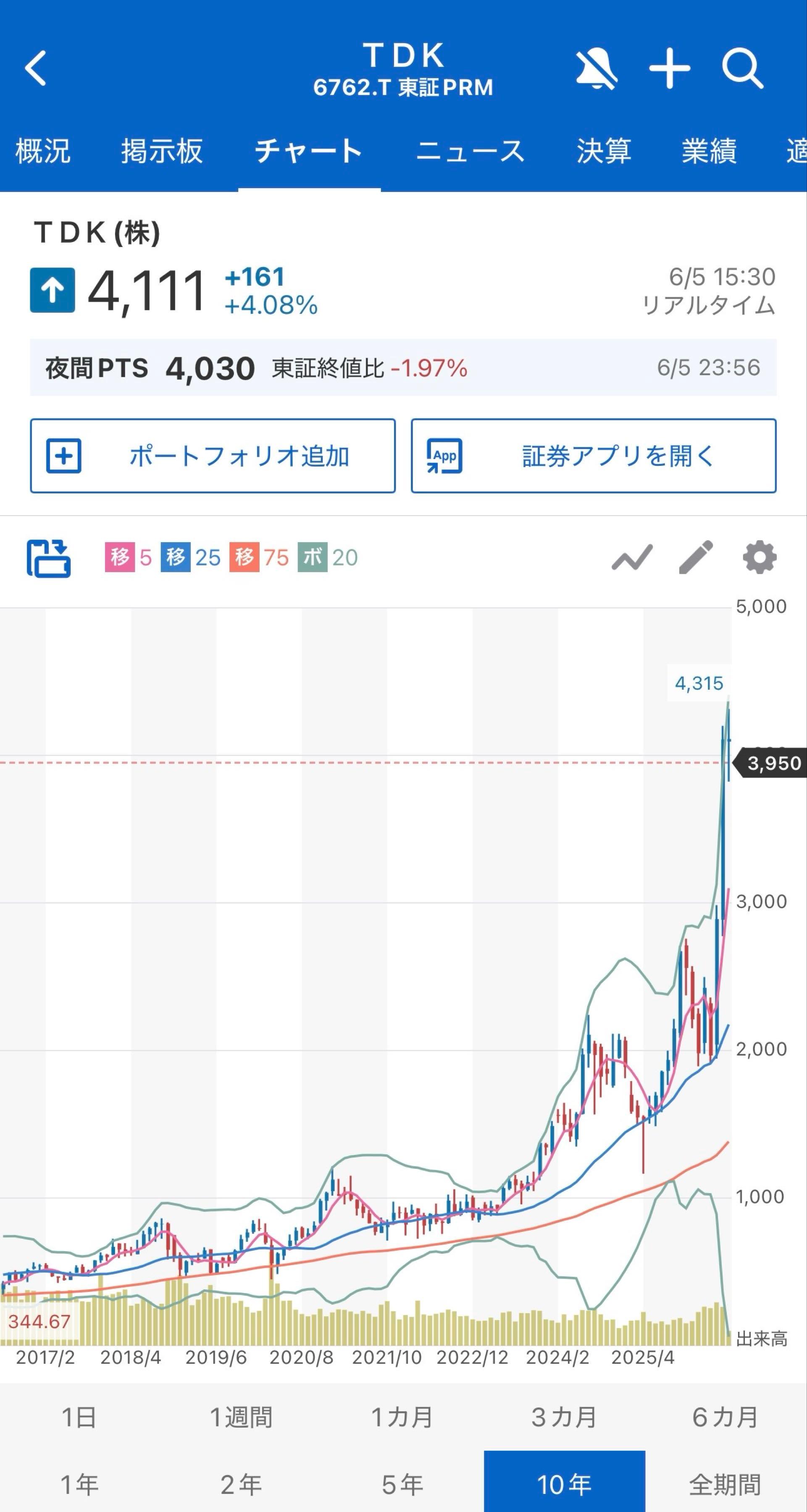 TDK(株)【6762】：掲示板 - Yahoo!ファイナンス