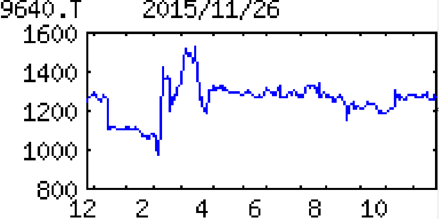 投稿の添付画像
