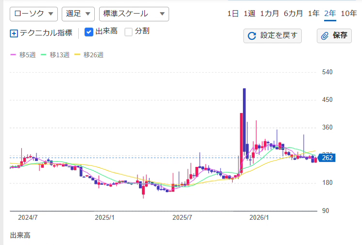 投稿の添付画像