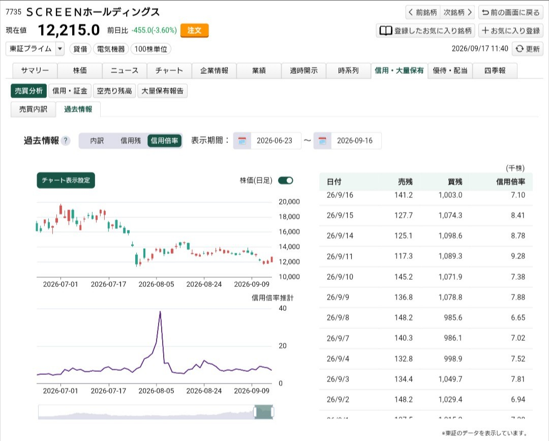 スクリーン ホールディングス 株価 掲示板