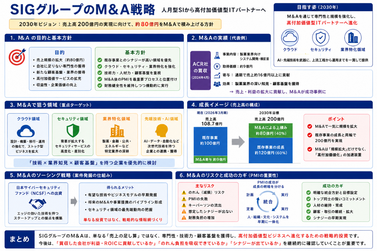 ぺっぺ様確認ページ 株)SIGグループ【4386】：掲示板 - Yahoo!ファイナンス