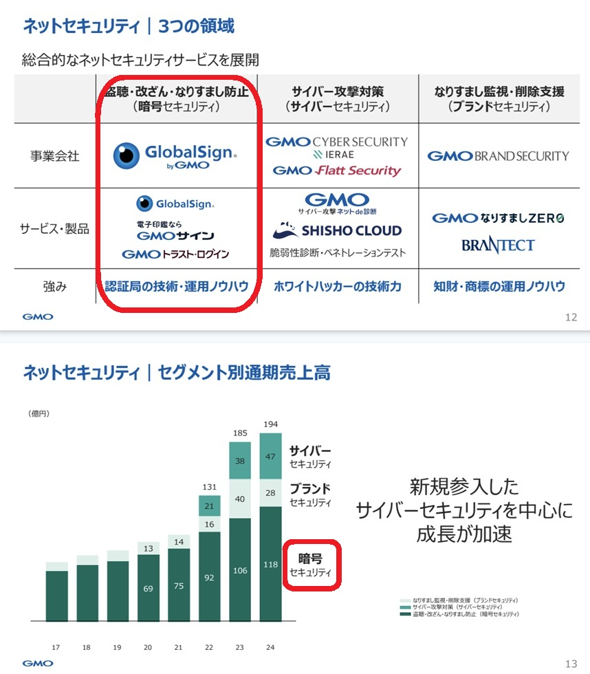 No.76392 □史上最大規模の情報漏洩 16… - ＧＭＯグローバルサイン・ホールディングス(株)【3788】の掲示板  2024/10/09〜2026/01/21 - 株式掲示板 - Yahoo!ファイナンス