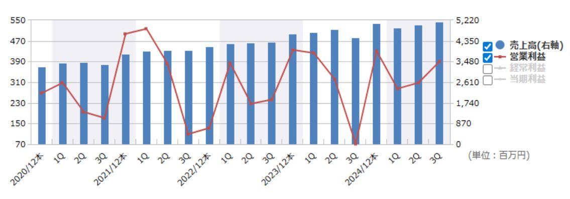 投稿の添付画像