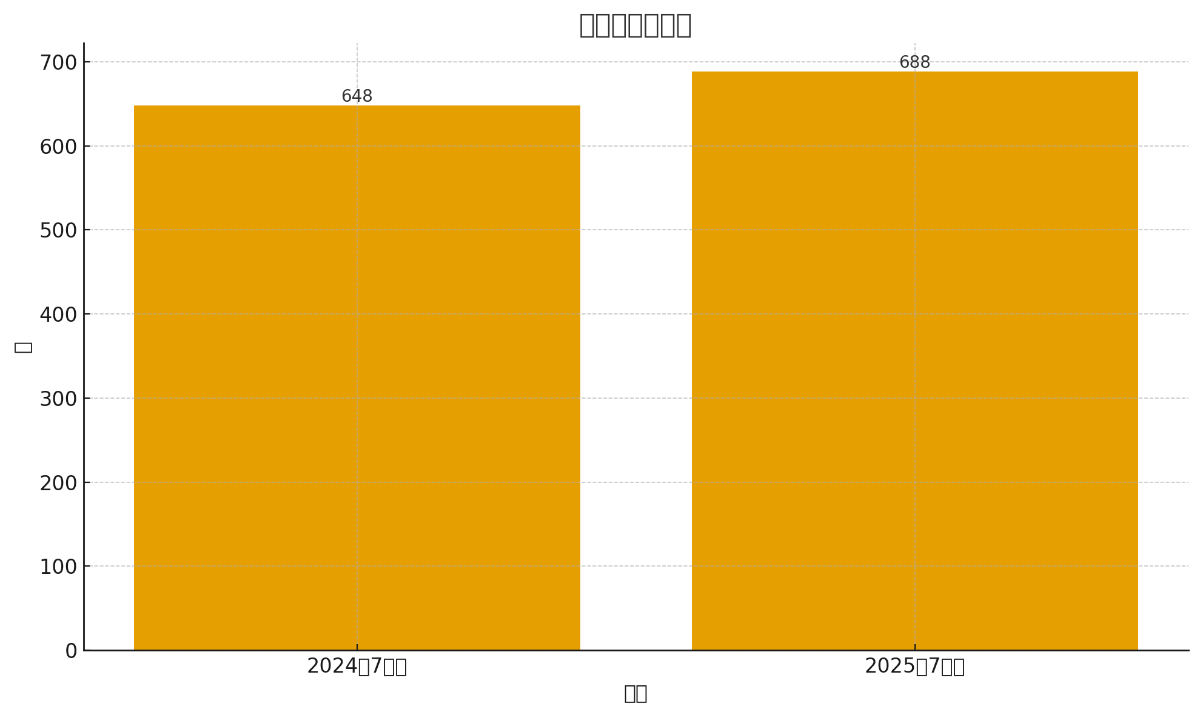 投稿の添付画像