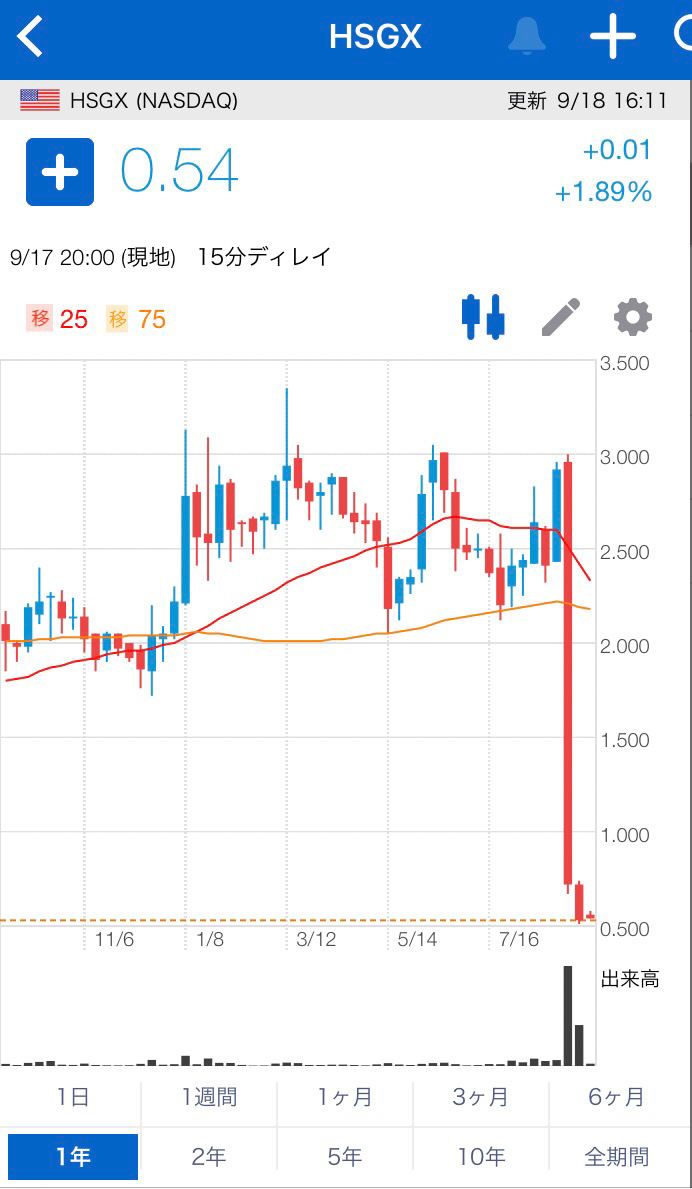 投稿の添付画像