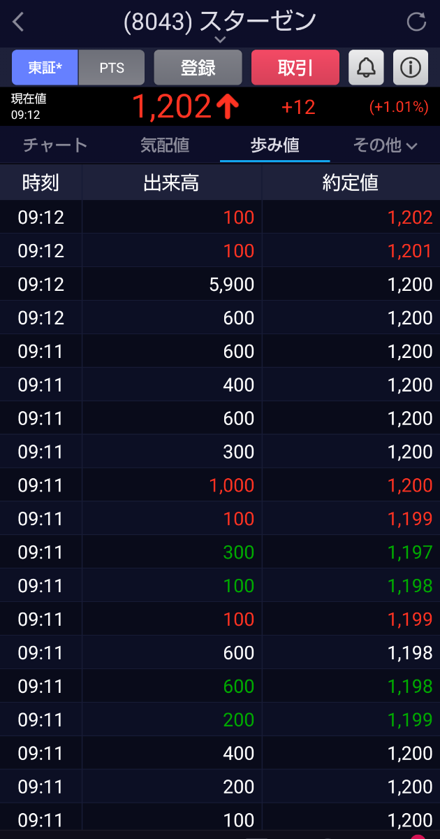 投稿の添付画像