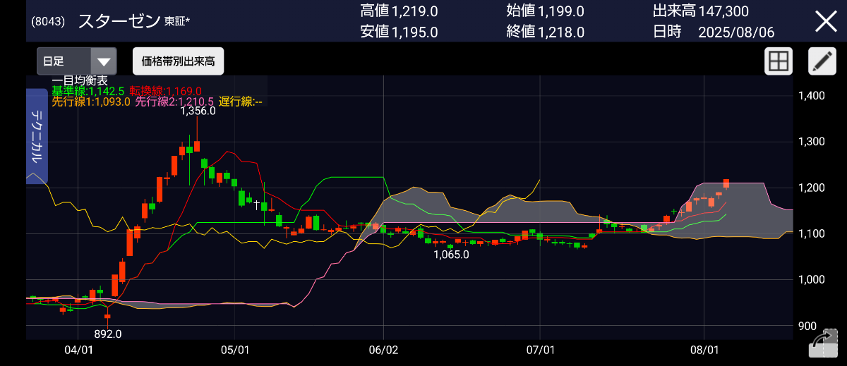 投稿の添付画像