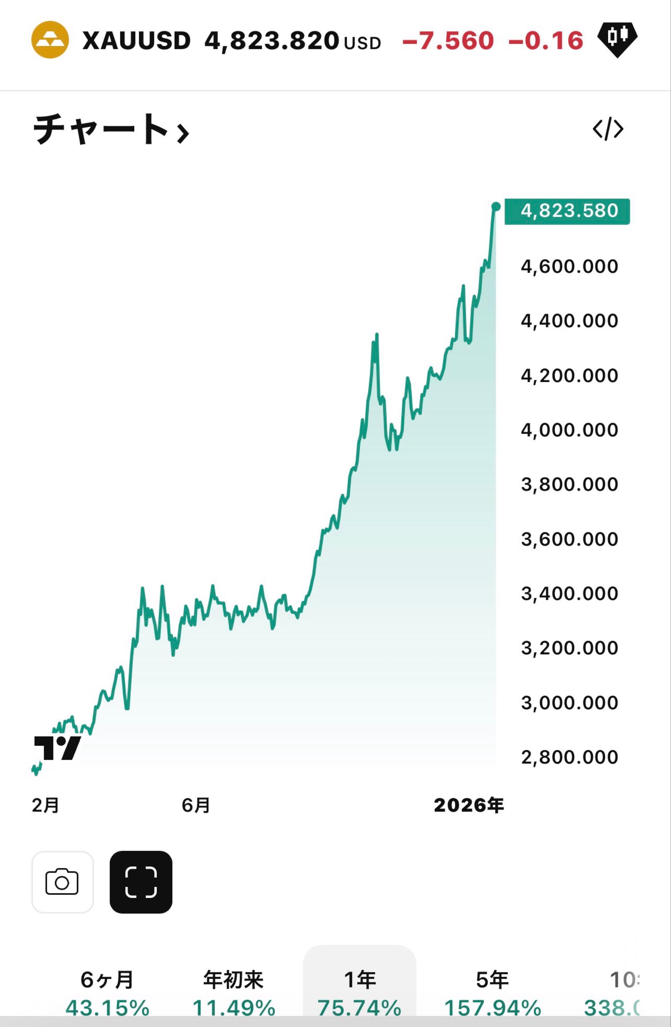 ゴールド・ファンド(H無)【02312177】：掲示板 - Yahoo!ファイナンス