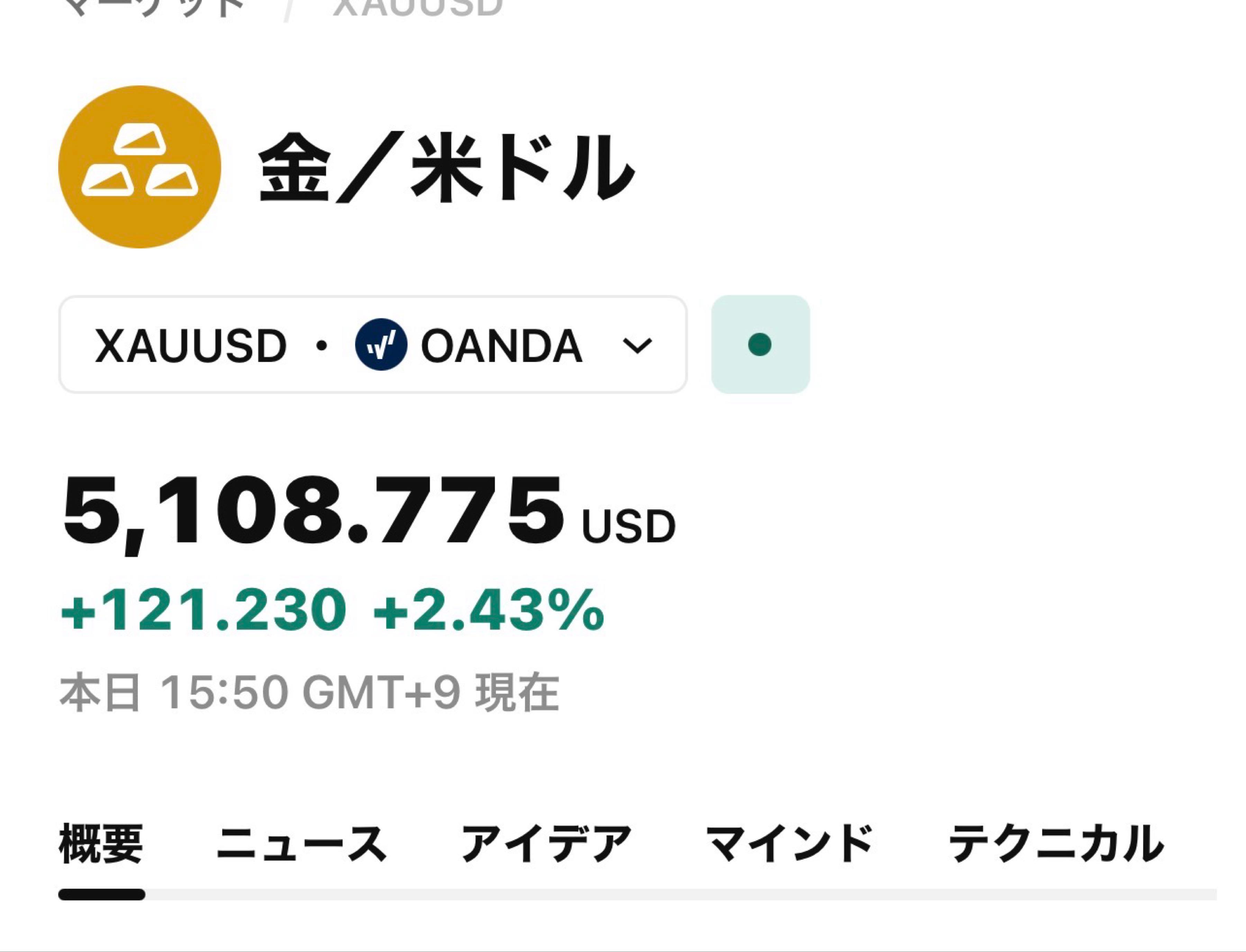 ゴールド・ファンド(H無)【02312177】：掲示板 - Yahoo!ファイナンス