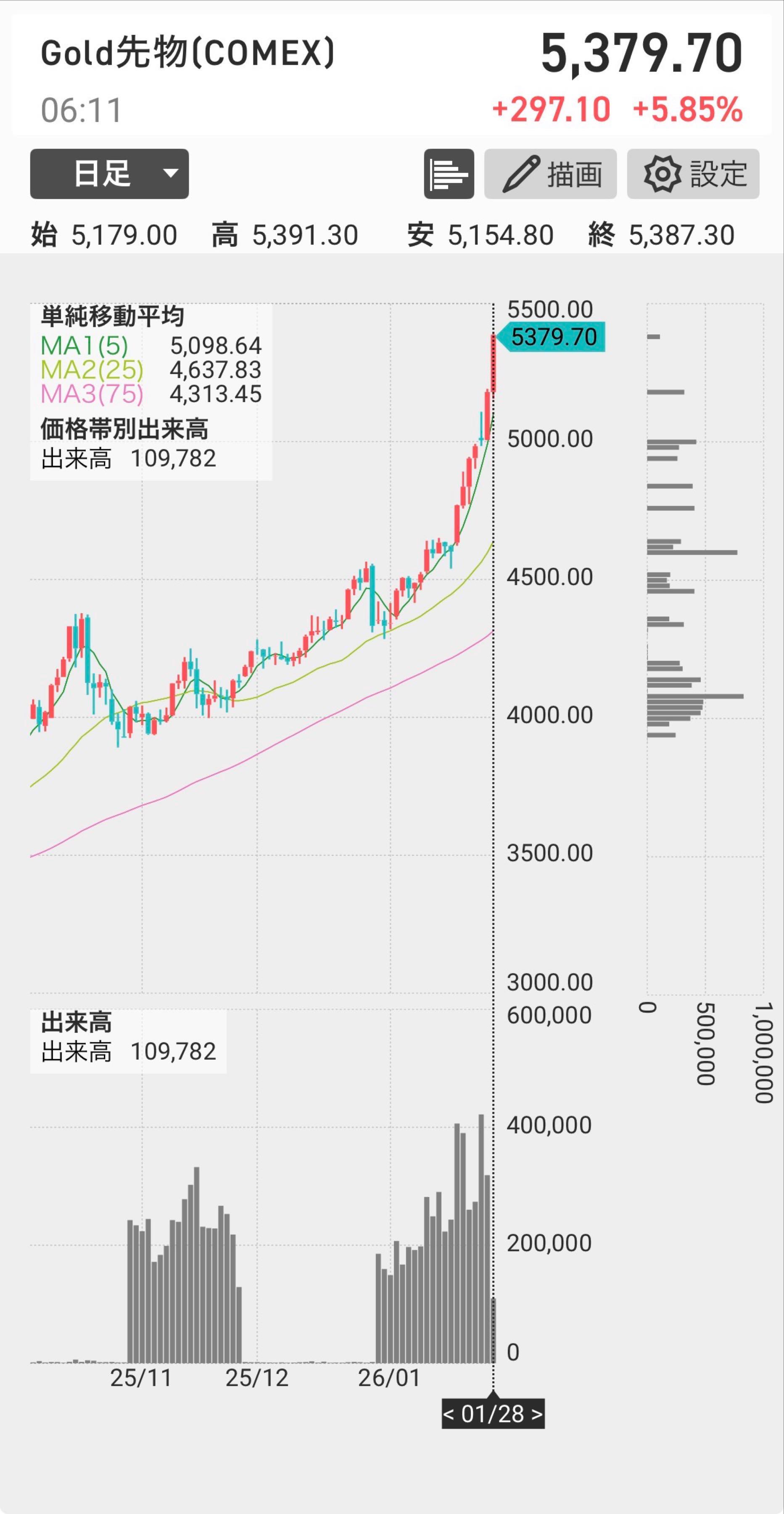 ゴールド・ファンド(H無)【02312177】：掲示板 - Yahoo!ファイナンス