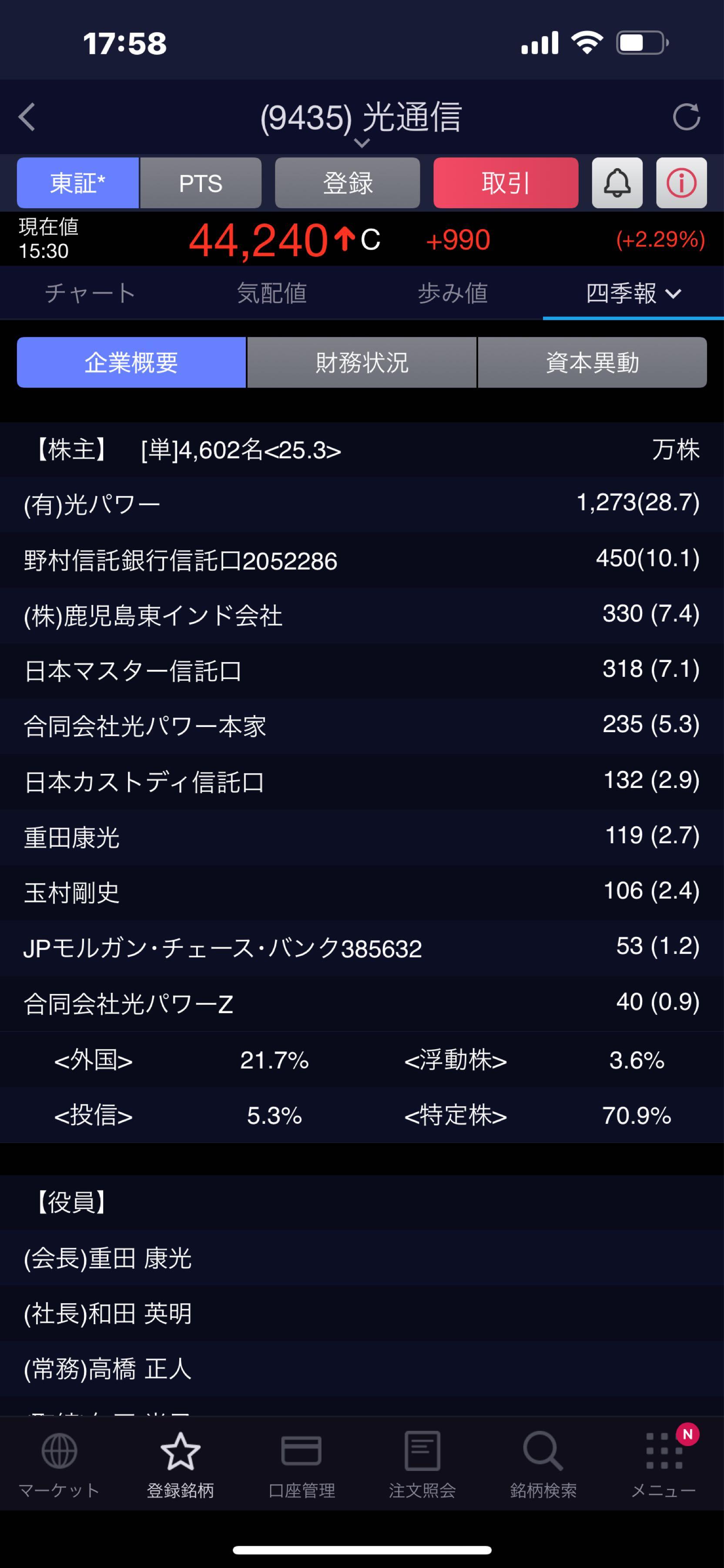 投稿の添付画像