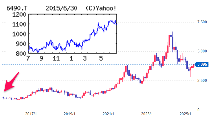 投稿の添付画像