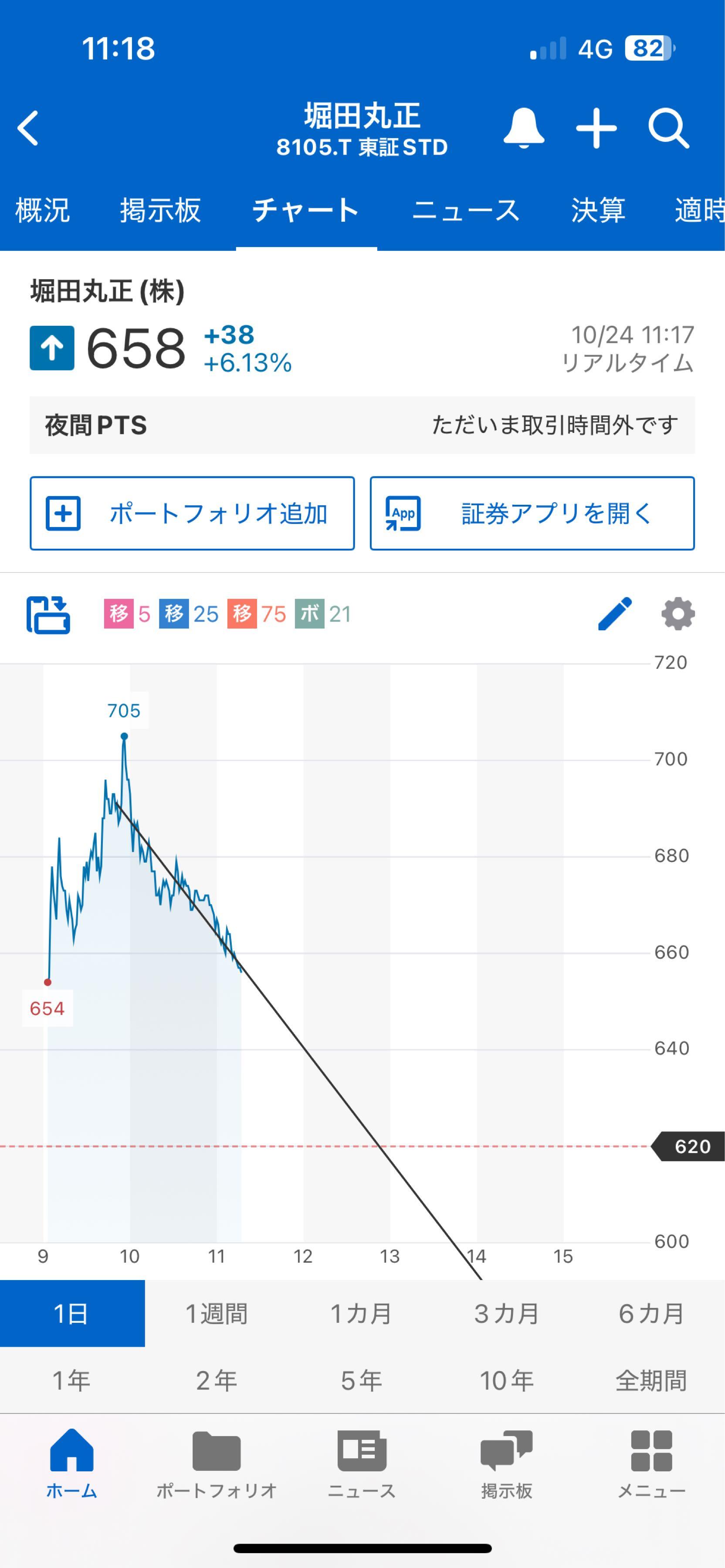 No.205944 機関は本当に上手い - Ｂｉｔｃｏｉｎ Ｊａｐａｎ(株)【8105】の掲示板 2025/10/24 - 株式掲示板 -  Yahoo!ファイナンス