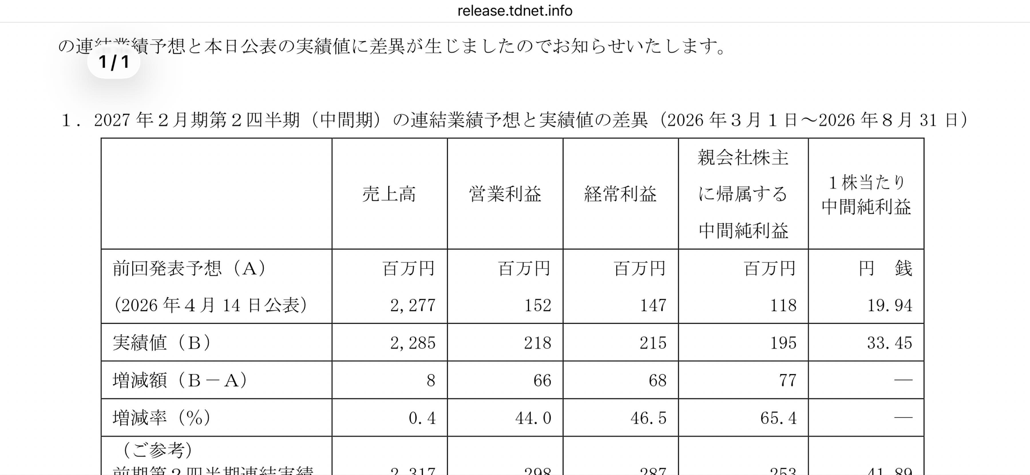 投稿の添付画像