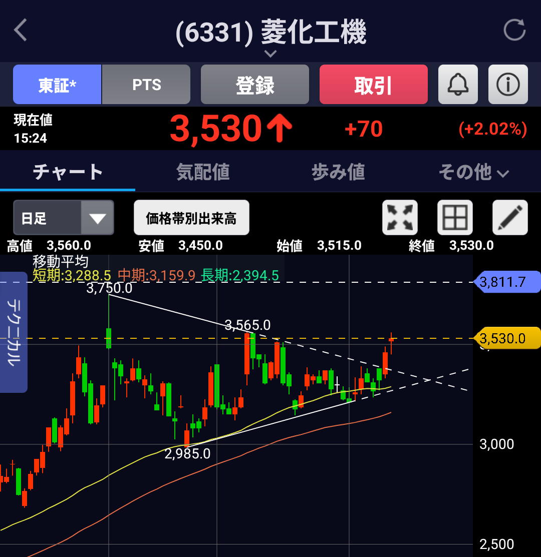 投稿の添付画像