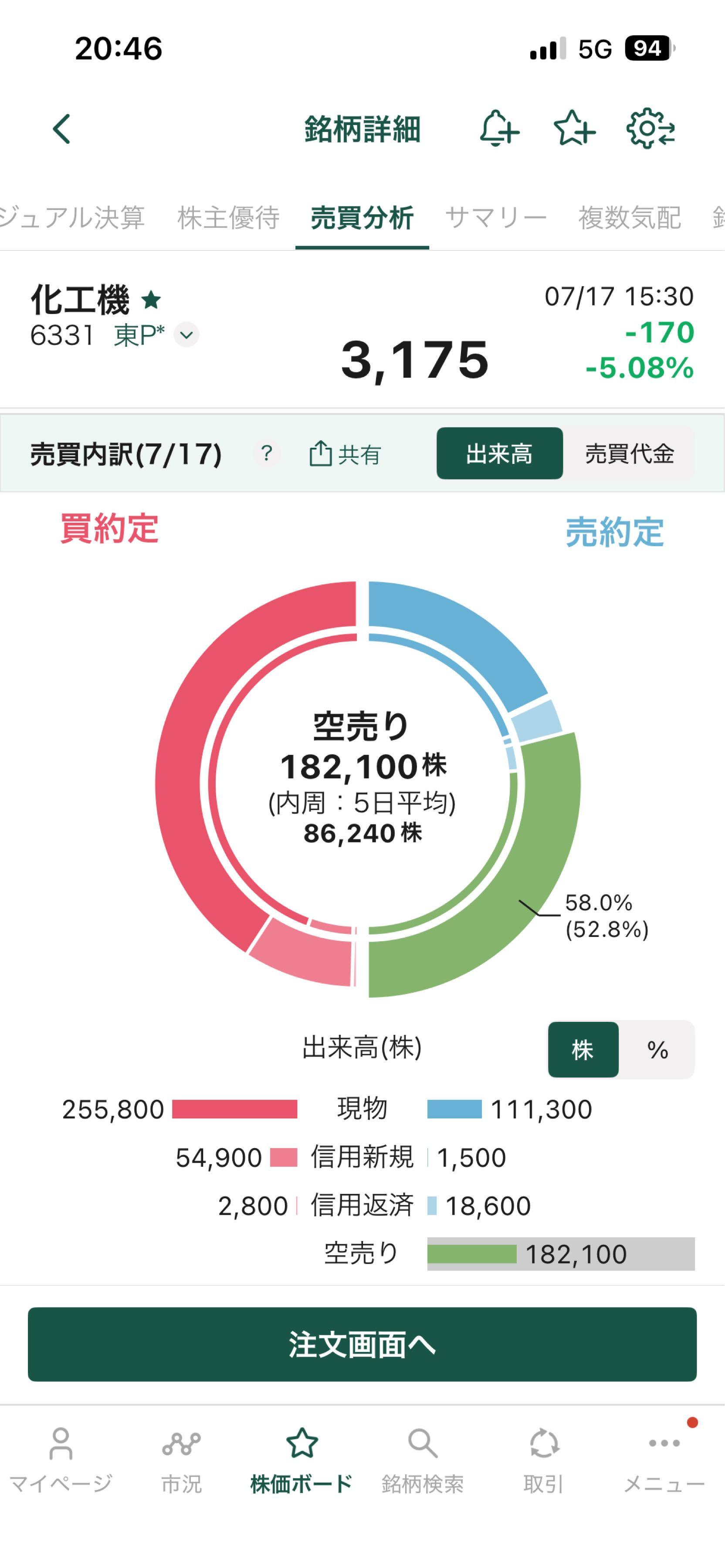 投稿の添付画像