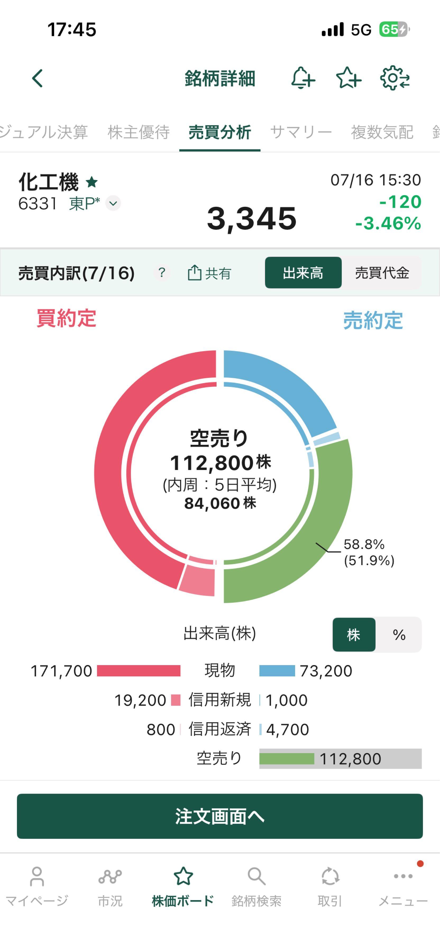 投稿の添付画像