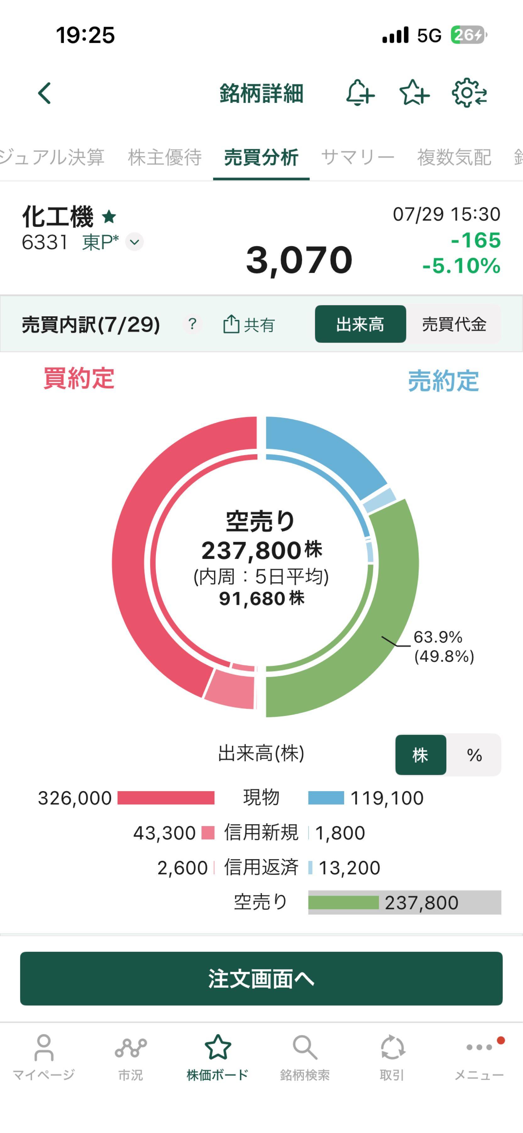 投稿の添付画像