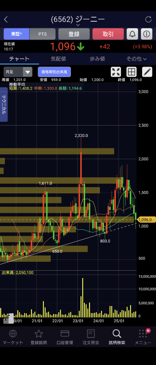 投稿の添付画像