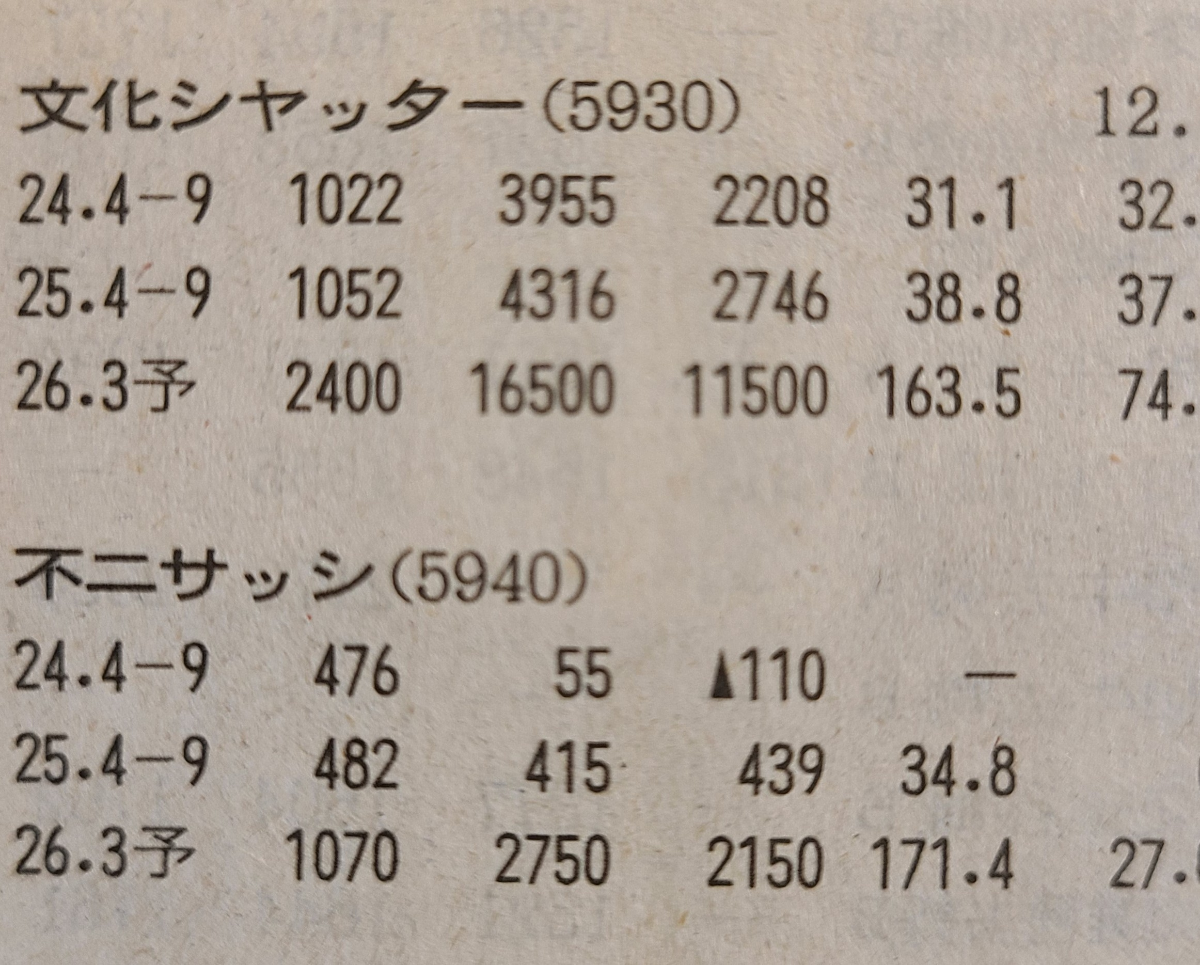 投稿の添付画像