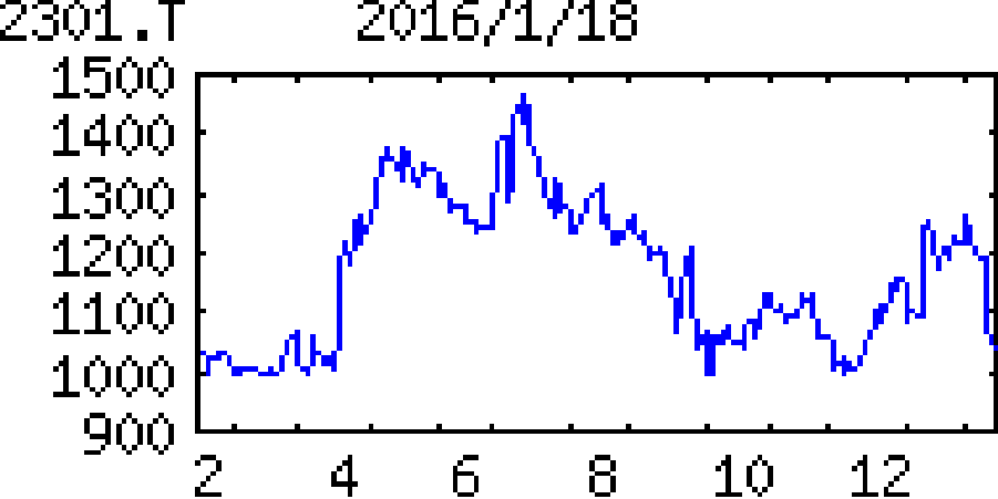 投稿の添付画像