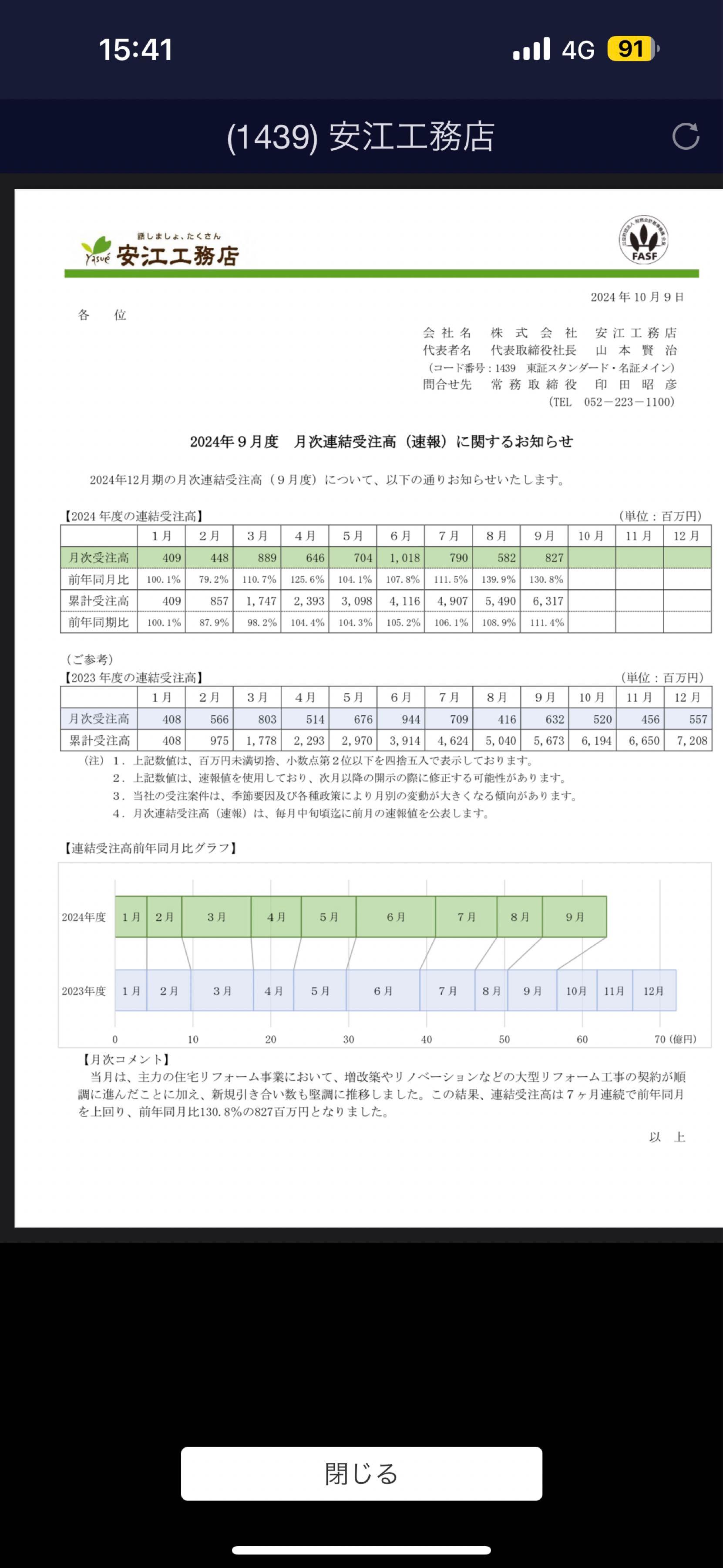 投稿の添付画像