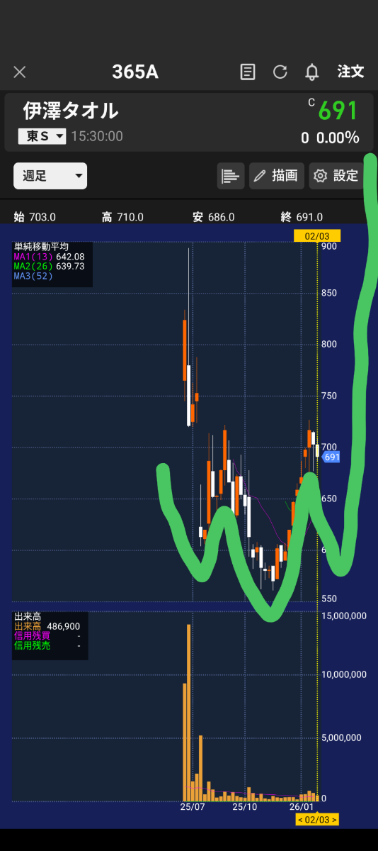 投稿の添付画像
