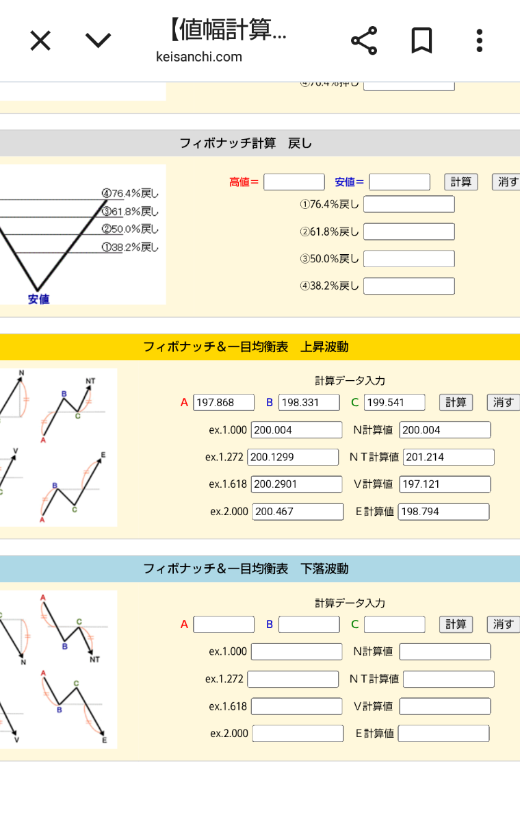 No.1051178 60分足でフィボナッチ計算しま… - イギリス ポンド  日本 円【gbpjpy】の掲示板 20250823〜 -  FX、為替掲示板 - Yahoo!ファイナンス