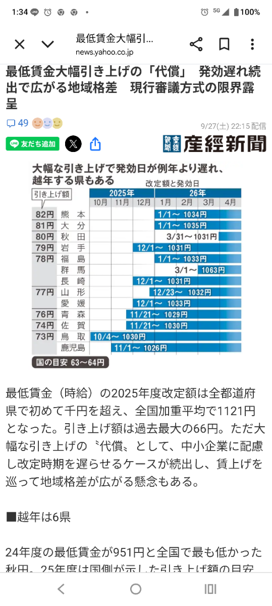 【値下げ購入希望ありのため一万円に値下げします！】コーポレート・ファイナンス No.1054468 賃上げできない国は🐸売られます… - イギリス ポンド