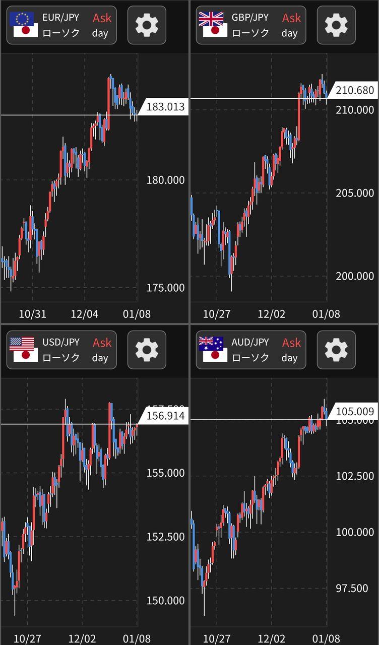 No.1062432 これ日足( ´ー｀)y-~~ - イギリス ポンド / 日本 円【gbpjpy】の掲示板  2025/12/23〜2026/01/16 - FX、為替掲示板 - Yahoo!ファイナンス