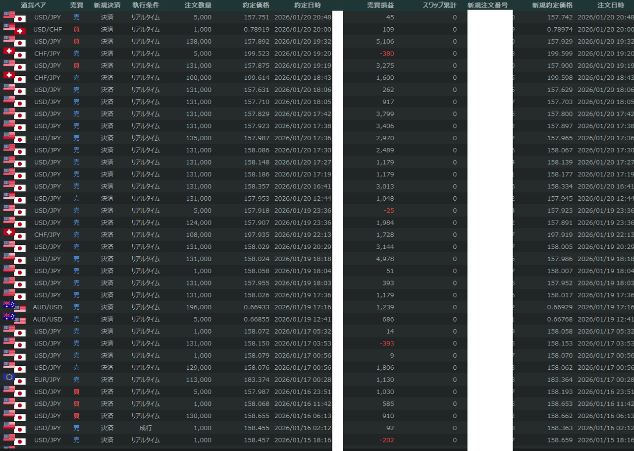 No.1063140 微々削りうまくいってぎりぎりで… - イギリス ポンド / 日本 円【gbpjpy】の掲示板 2026/01/17〜 -  FX、為替掲示板 - Yahoo!ファイナンス