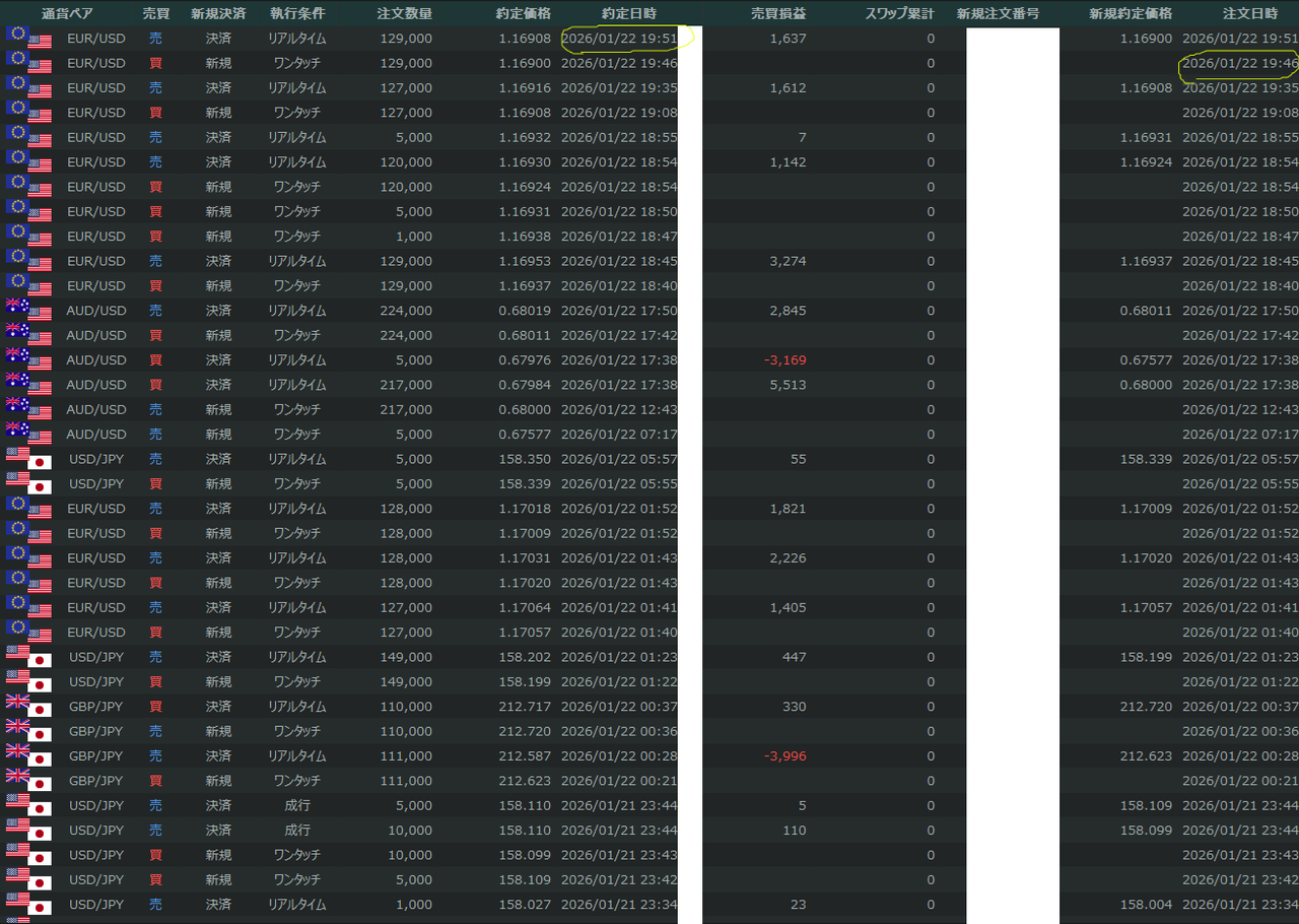 No.1063286 下がの丸が新規に注文を入れた時… - イギリス ポンド / 日本 円【gbpjpy】の掲示板 2026/01/17〜 -  FX、為替掲示板 - Yahoo!ファイナンス