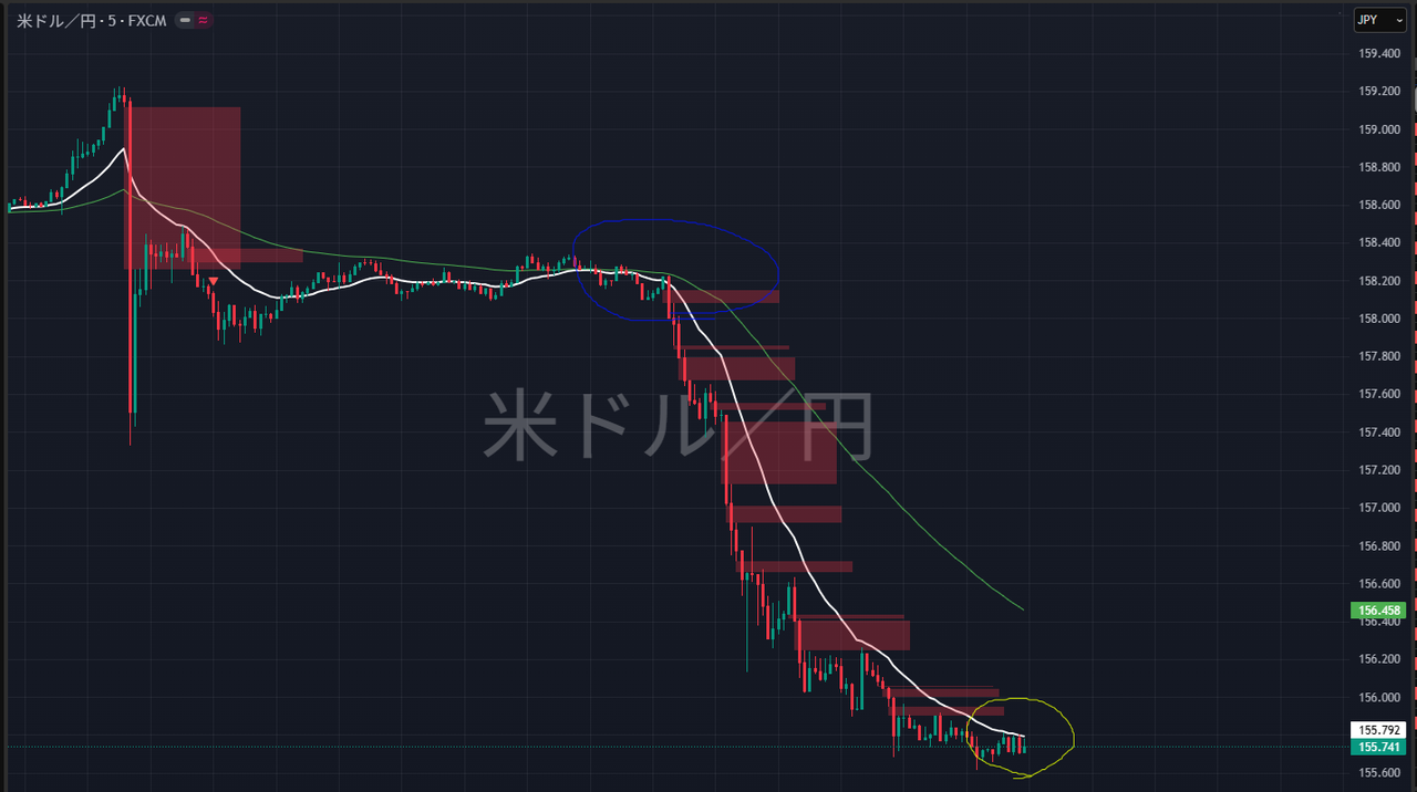 No.1063558 イメージとしては黄色のような乖… - イギリス ポンド / 日本 円【gbpjpy】の掲示板 2026/01/17〜 - FX、 為替掲示板 - Yahoo!ファイナンス