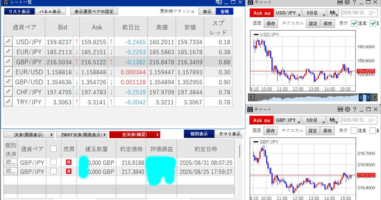 活動歴および当時の関連ビジュアル記録