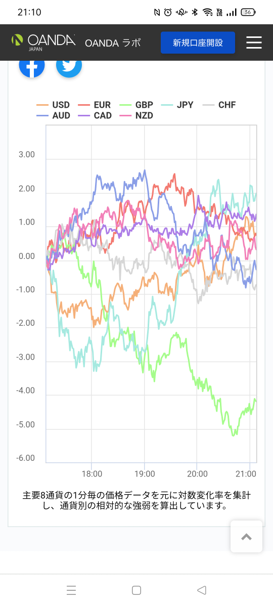 No.770703 ポンド弱すぎ、1人負け gbpjpy イギリス ポンド /