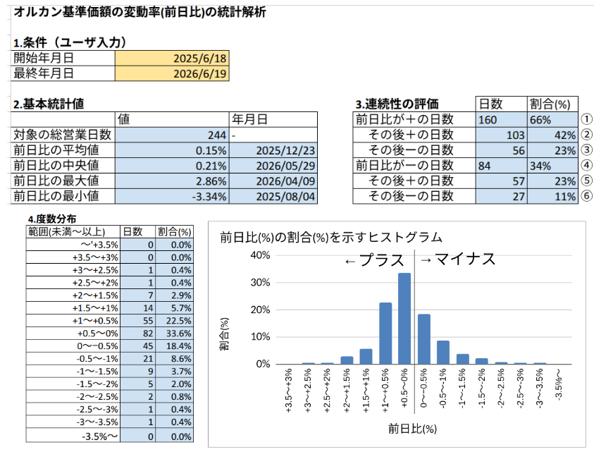 eMAXIS Slim全世界株式(オール・カントリー)【0331418A】：掲示板