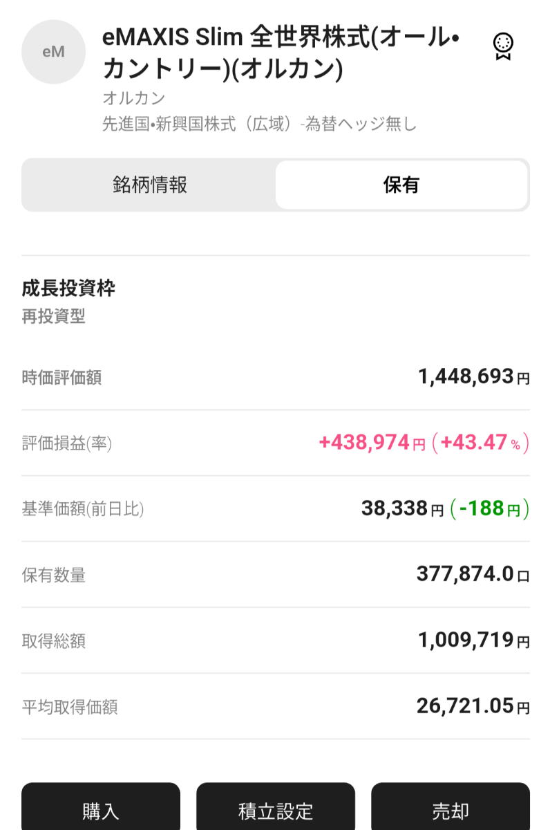 eMAXIS Slim全世界株式(オール・カントリー)【0331418A】：掲示板