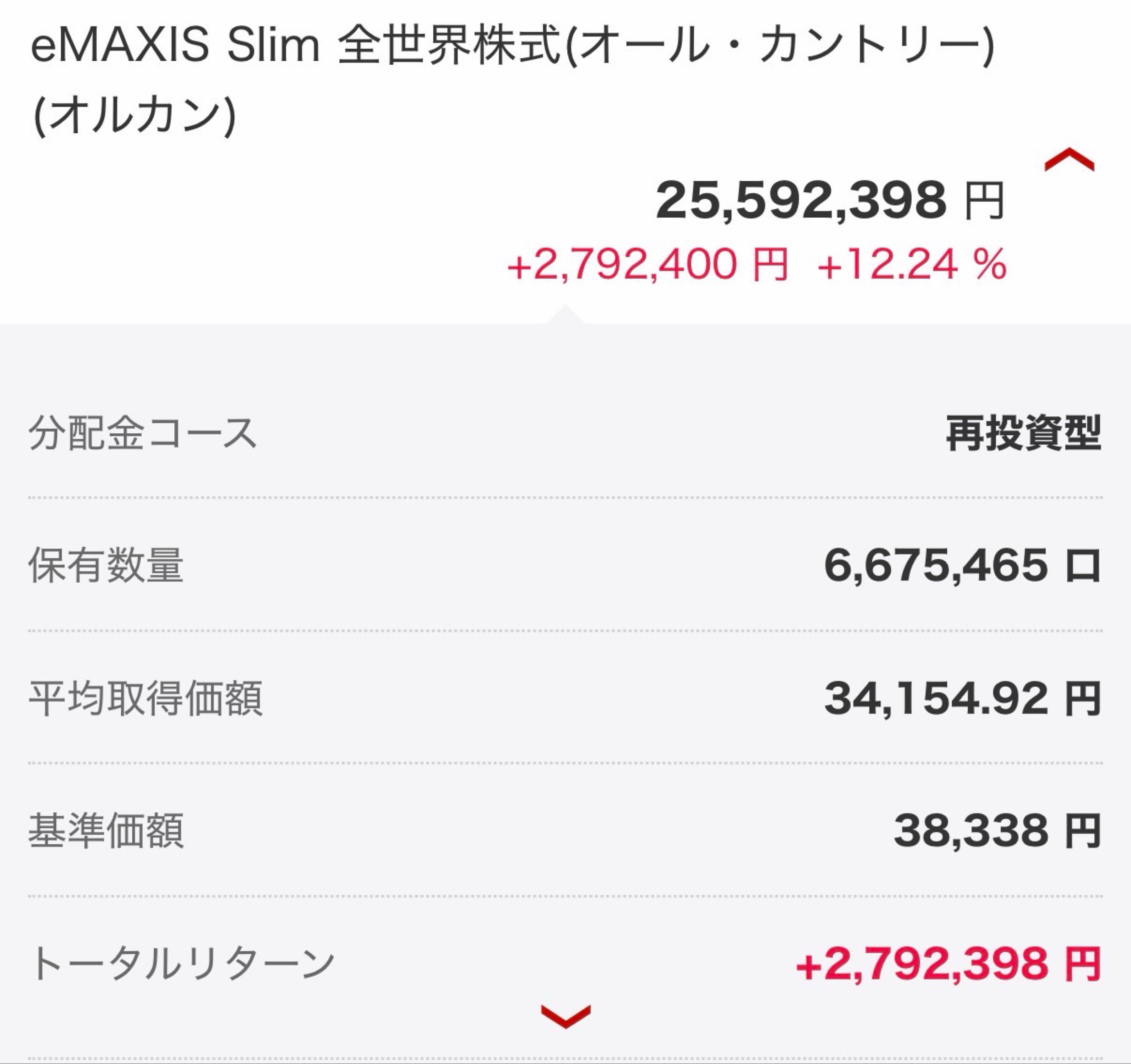 eMAXIS Slim全世界株式(オール・カントリー)【0331418A】：掲示板