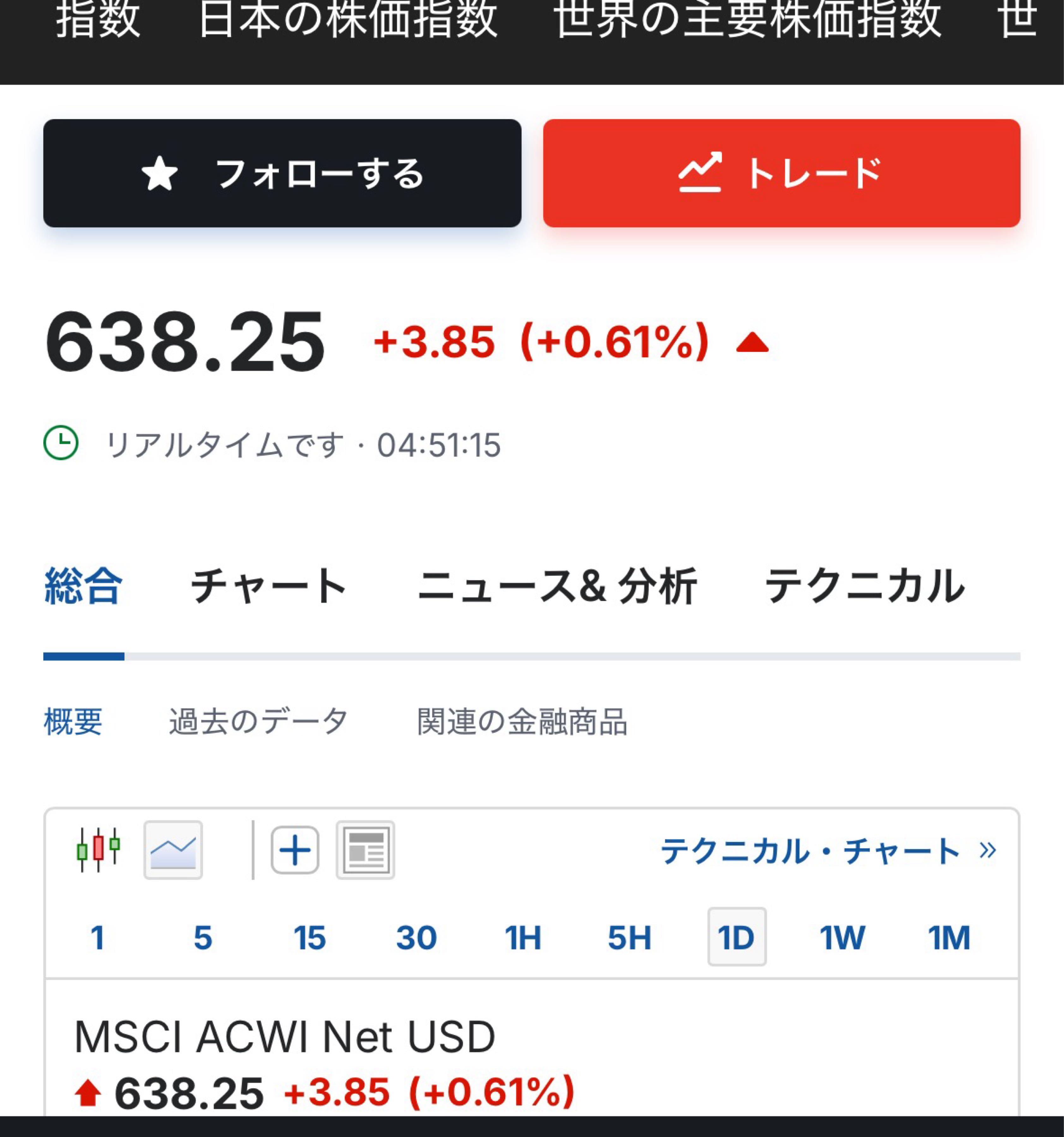 eMAXIS Slim全世界株式(オール・カントリー)【0331418A】：掲示板