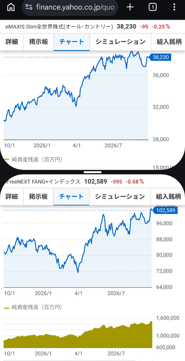 eMAXIS Slim全世界株式(オール・カントリー)【0331418A】：掲示板