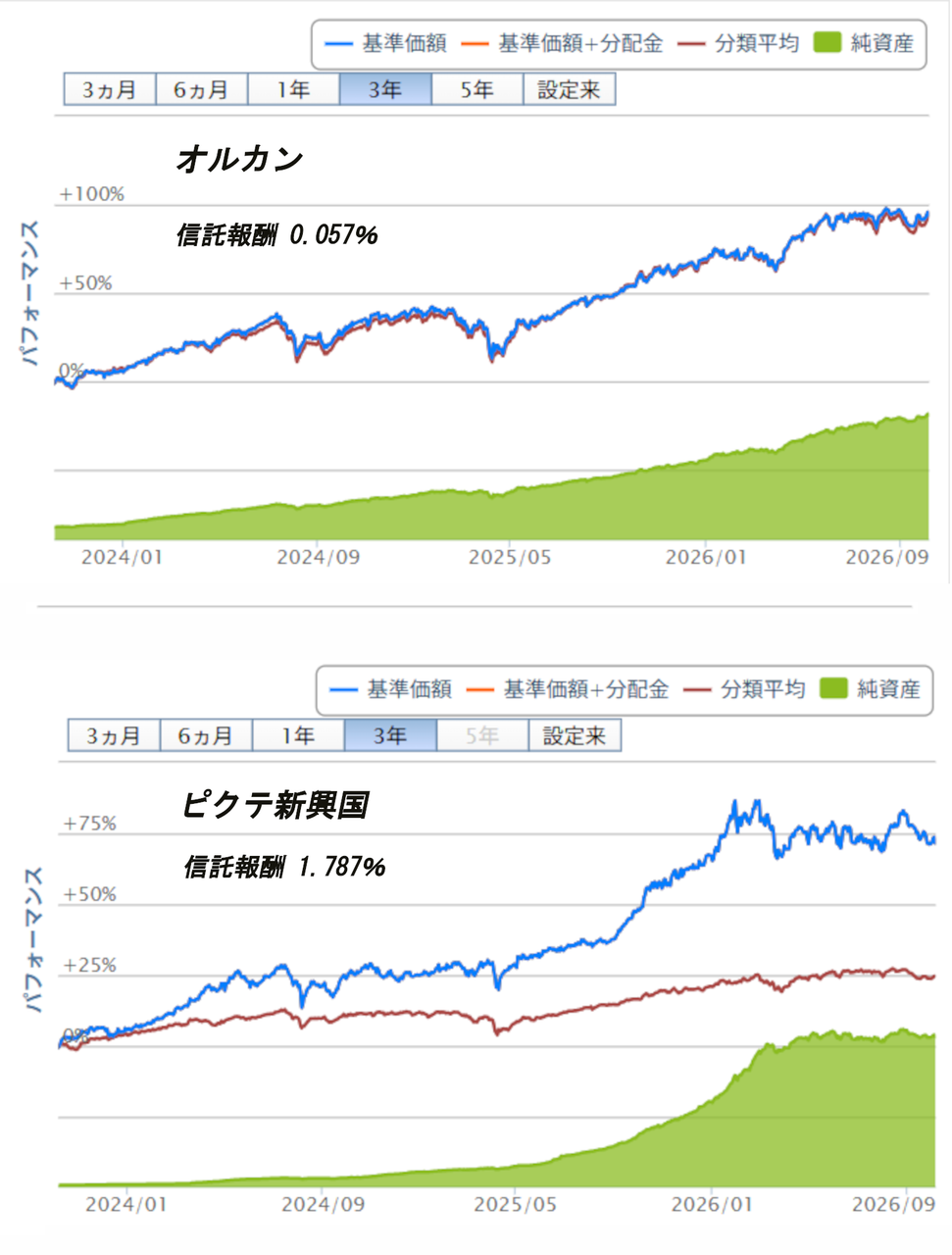 eMAXIS Slim全世界株式(オール・カントリー)【0331418A】：掲示板