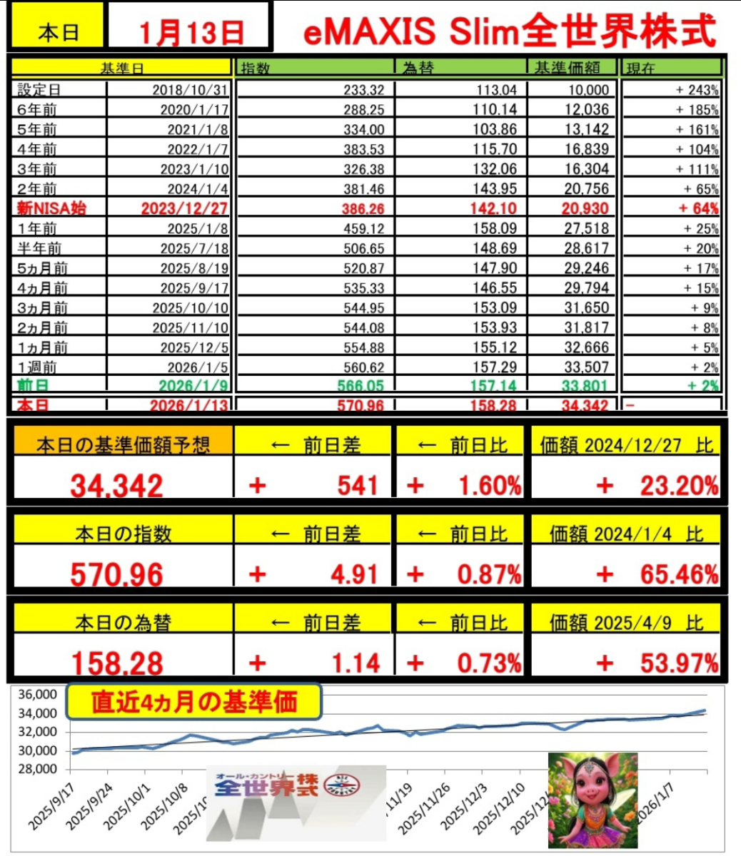 投稿の添付画像
