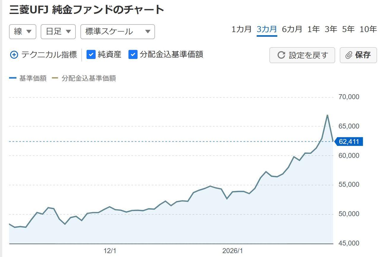 eMAXIS Slim全世界株式(オール・カントリー)【0331418A】：掲示板 - Yahoo!ファイナンス