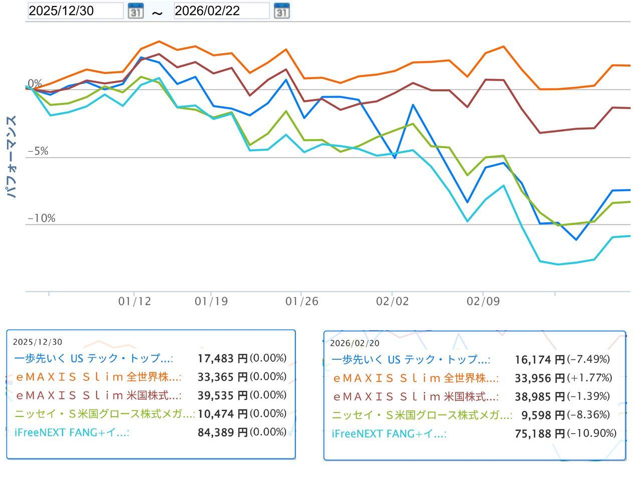 eMAXIS Slim全世界株式(オール・カントリー)【0331418A】：掲示板